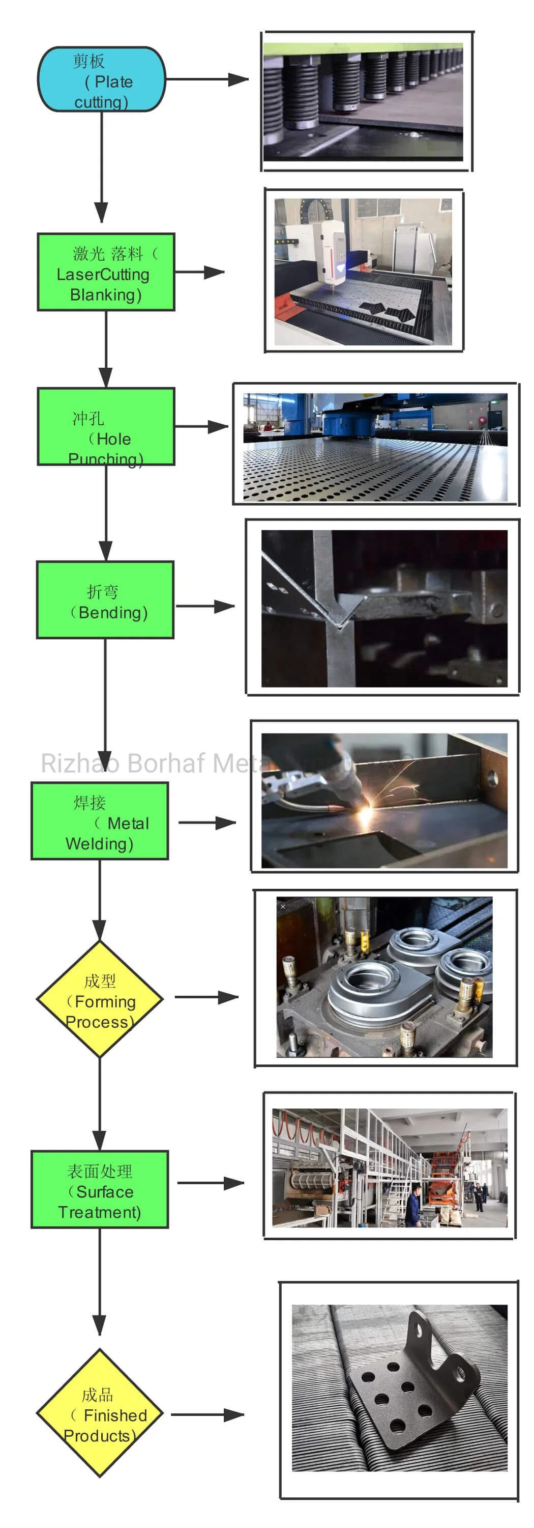 Metallstanzteile (Metal stamping parts) Metallbiegeteile (Metal bending parts) Metallbearbeitung (Metal processing) CNC-Blechbearbeitung (CNC Sheet Metal Proces